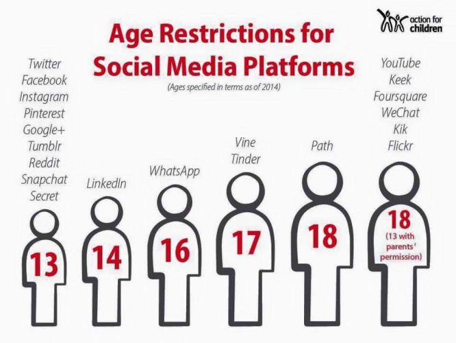 social-media-age-restrictions